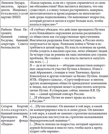 Степан Сулакшин, Вардан Багдасарян - Властная идейная трансформация:...