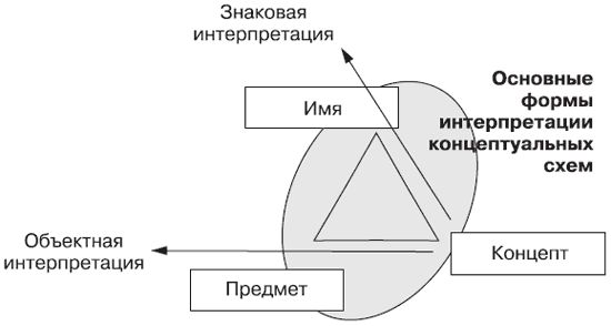 Андрей Теслинов - Концептуальное мышление в разрешении сложных и запутанных проблем