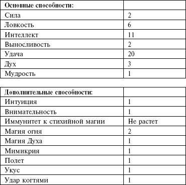 Владимир Ушаков - Маноратха