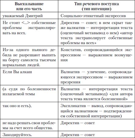 Наталья Кузнецова, Ольга Трофимова - Публицистический текст. Лингвистический...