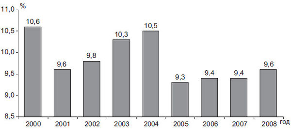 Степан Сулакшин, Вардан Багдасарян - Властная идейная трансформация:...
