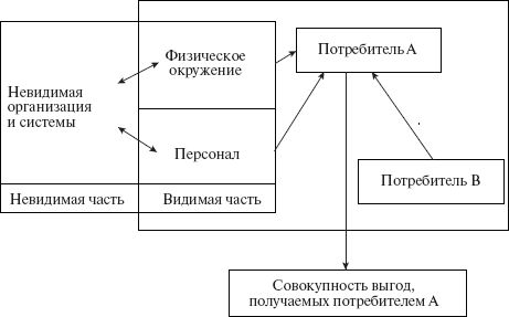 Ольга Балаева, Марина Предводителева - Управление организациями сферы услуг