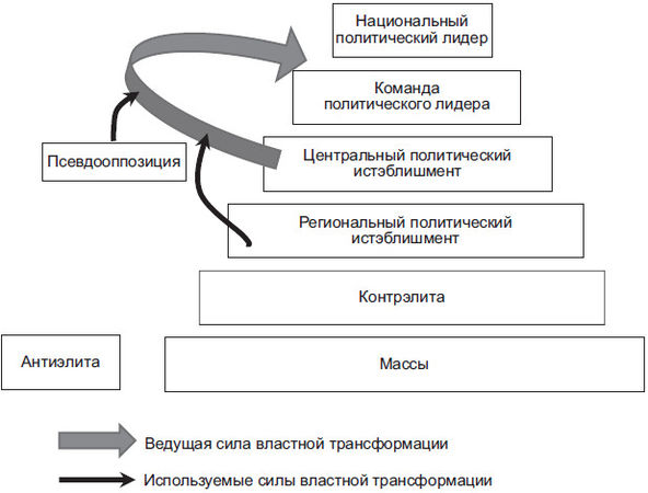 Степан Сулакшин, Вардан Багдасарян - Властная идейная трансформация:...