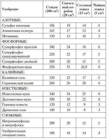 Николай Звонарев - Садово-огородные хитрости. Постройки и инвентарь