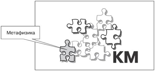 Андрей Теслинов - Концептуальное мышление в разрешении сложных и запутанных проблем