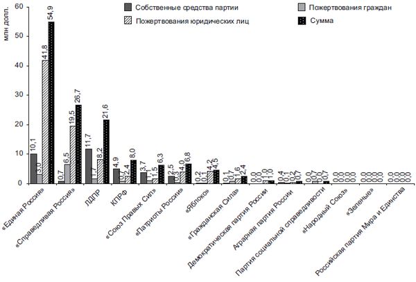 Степан Сулакшин, Вардан Багдасарян - Властная идейная трансформация:...