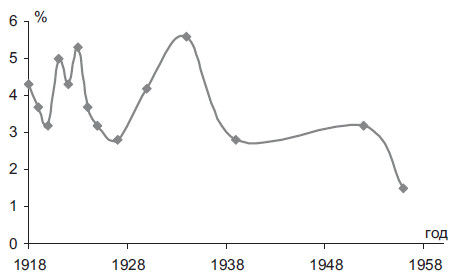 Степан Сулакшин, Вардан Багдасарян - Властная идейная трансформация:...