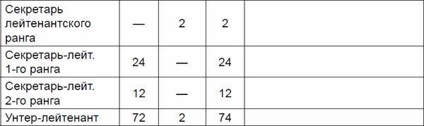 Эрих Манштейн, Олег Грейгъ - Битва за Кавказ. Неизвестная война на море и на суше
