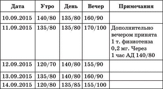 Константин Крулев - Инсульт. Жизнь до и после