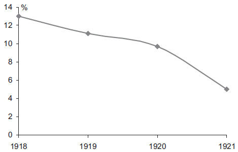 Степан Сулакшин, Вардан Багдасарян - Властная идейная трансформация:...