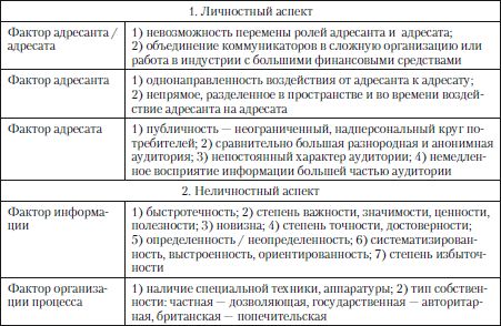 Наталья Кузнецова, Ольга Трофимова - Публицистический текст. Лингвистический...