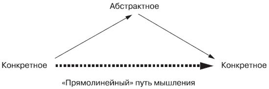 Андрей Теслинов - Концептуальное мышление в разрешении сложных и запутанных проблем