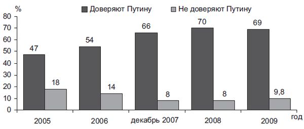 Степан Сулакшин, Вардан Багдасарян - Властная идейная трансформация:...