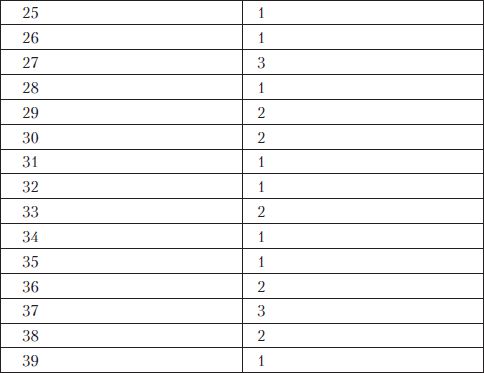 Олеся Юдаева - Тесты по дисциплине "История языкознания"
