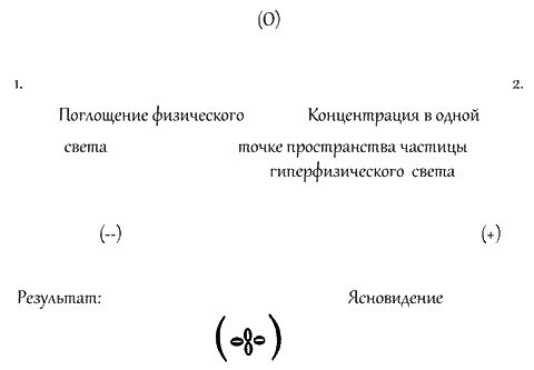 Поль Седир - Магические зеркала. Магия полов