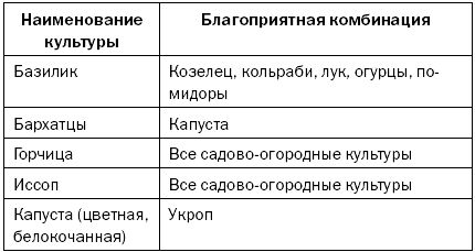 Светлана Хворостухина - Как повысить плодородие почвы