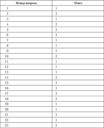 Олеся Юдаева - Тесты по дисциплине "История языкознания"
