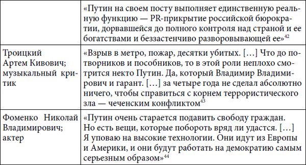 Степан Сулакшин, Вардан Багдасарян - Властная идейная трансформация:...