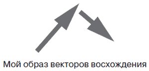 Концептуальное мышление в разрешении...