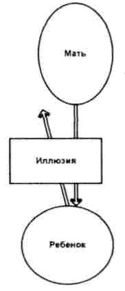 Дональд Винникотт - Игра и Реальность