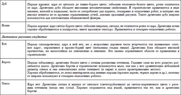 Владимир Онищенко - Справочник строительных материалов, а также изделий и...