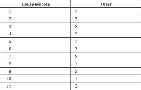 Олеся Юдаева - Тесты по дисциплине "История языкознания"