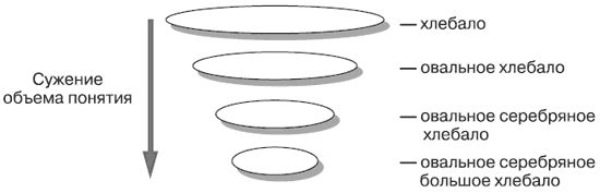 Андрей Теслинов - Концептуальное мышление в разрешении сложных и запутанных проблем