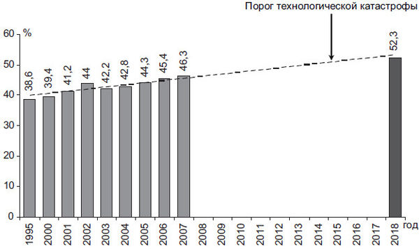 Степан Сулакшин, Вардан Багдасарян - Властная идейная трансформация:...