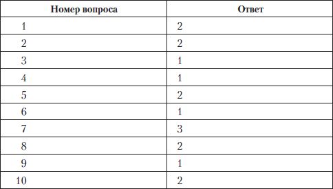 Олеся Юдаева - Тесты по дисциплине "История языкознания"