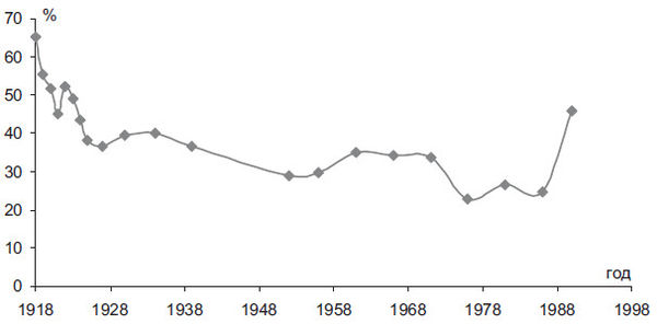 Степан Сулакшин, Вардан Багдасарян - Властная идейная трансформация:...