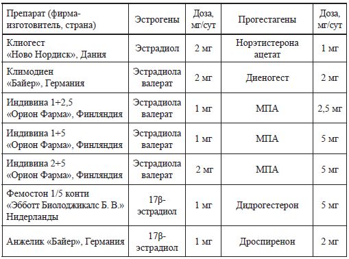 Марина Тарасова, Мария Ярмолинская - Принципы индивидуального выбора...