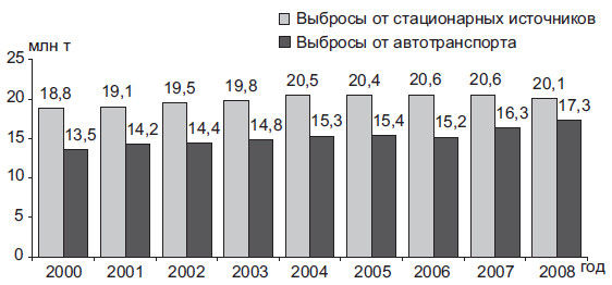 Степан Сулакшин, Вардан Багдасарян - Властная идейная трансформация:...