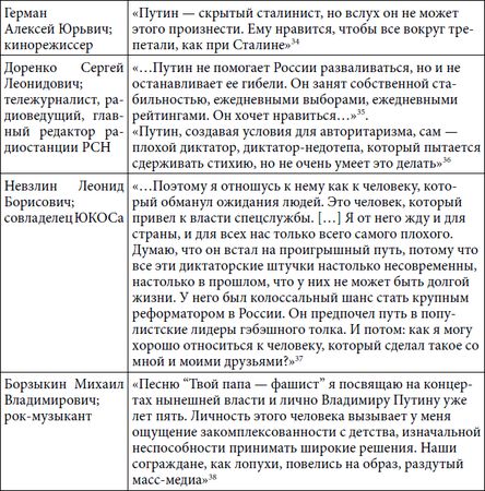 Степан Сулакшин, Вардан Багдасарян - Властная идейная трансформация:...