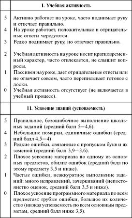 Н. Чернышева - Характер младшего школьника