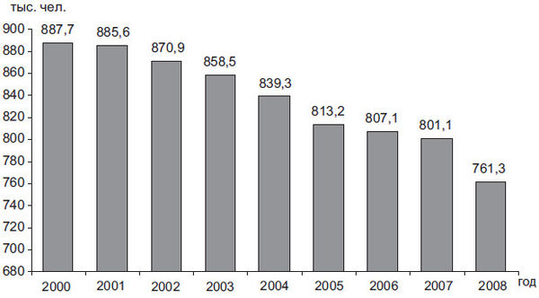 Степан Сулакшин, Вардан Багдасарян - Властная идейная трансформация:...