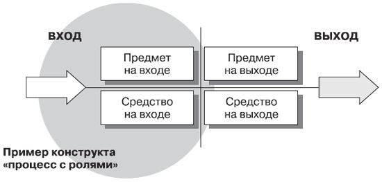 Андрей Теслинов - Концептуальное мышление в разрешении сложных и запутанных проблем