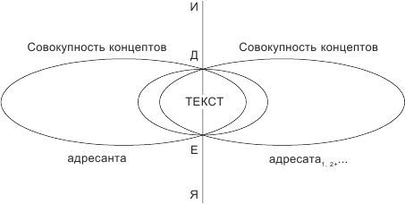 Наталья Панченко, Ирина Качесова и др. - Теория текста: учебное пособие