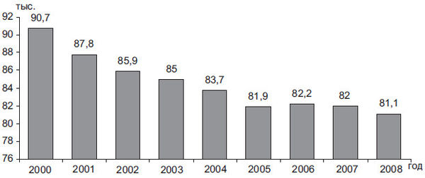 Степан Сулакшин, Вардан Багдасарян - Властная идейная трансформация:...