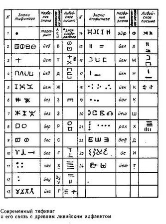 Анри Лот - Туареги Ахаггара