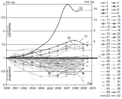Степан Сулакшин, Вардан Багдасарян - Властная идейная трансформация:...