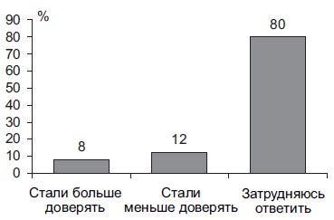 Степан Сулакшин, Вардан Багдасарян - Властная идейная трансформация:...
