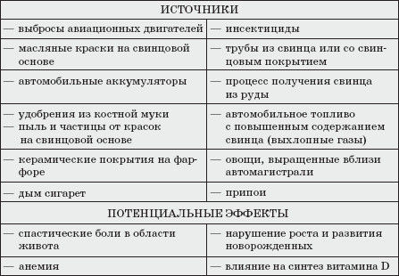 Ольга Мизирева, Любовь Губарева и др. - Экология человека: практикум для вузов