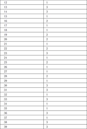 Олеся Юдаева - Тесты по дисциплине "История языкознания"
