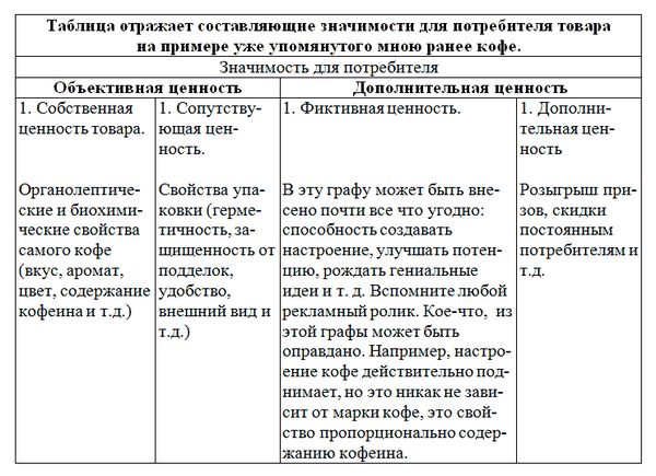 Вячеслав Гусев - Средство от бедности