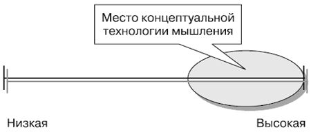 Андрей Теслинов - Концептуальное мышление в разрешении сложных и запутанных проблем