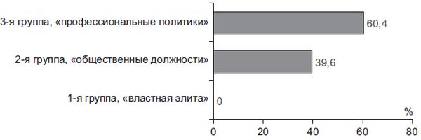 Степан Сулакшин, Вардан Багдасарян - Властная идейная трансформация:...
