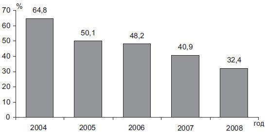 Степан Сулакшин, Вардан Багдасарян - Властная идейная трансформация:...