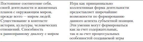 Коллектив авторов - Практикум по психологическим играм с детьми и подростками