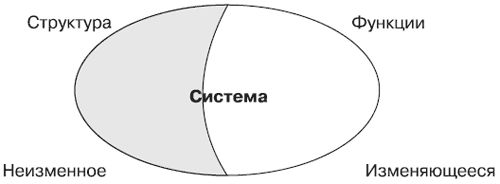 Андрей Теслинов - Концептуальное мышление в разрешении сложных и запутанных проблем