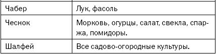 Как повысить плодородие почвы
